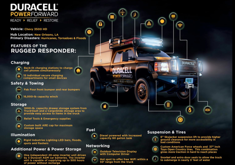 Illustration for article titled These Beastly Disaster-Rescue Rigs Will Bring WiFi To The Apocalypse